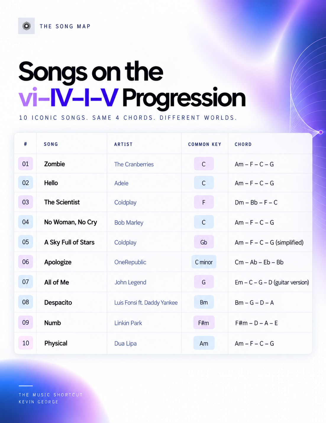 Song Map Reference